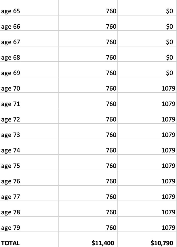 Here s the average cpp benefit at age 70 the motley fool canada
